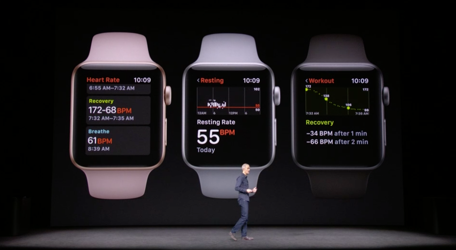 Apple Watch Series 3 heart rate