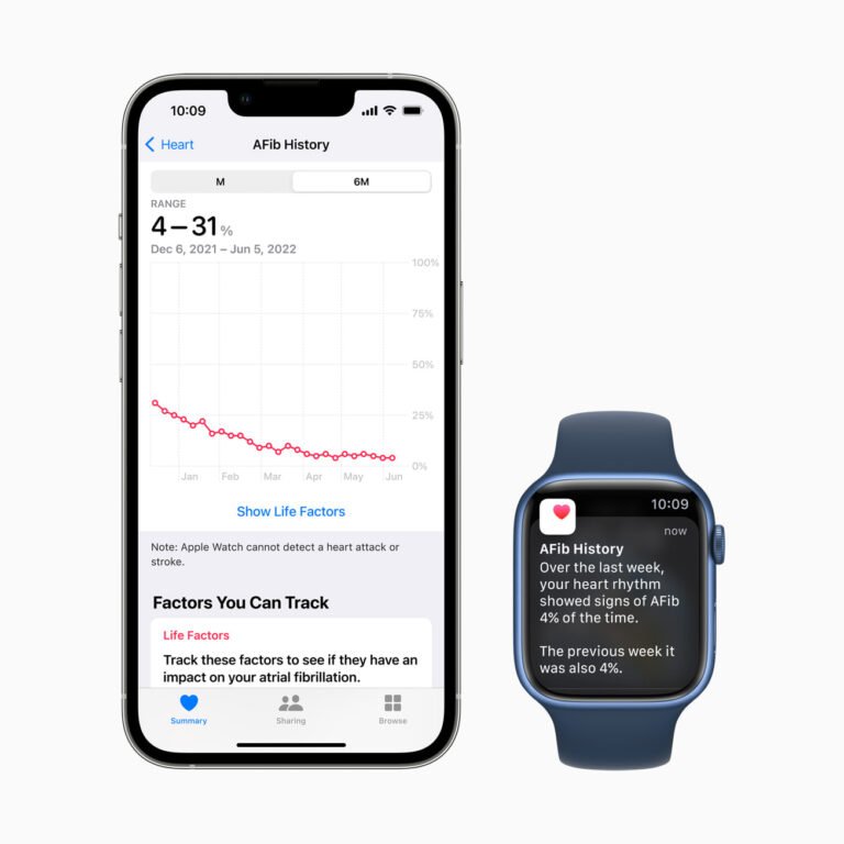 how-afib-history-on-apple-watch-is-one-of-its-most-important-health